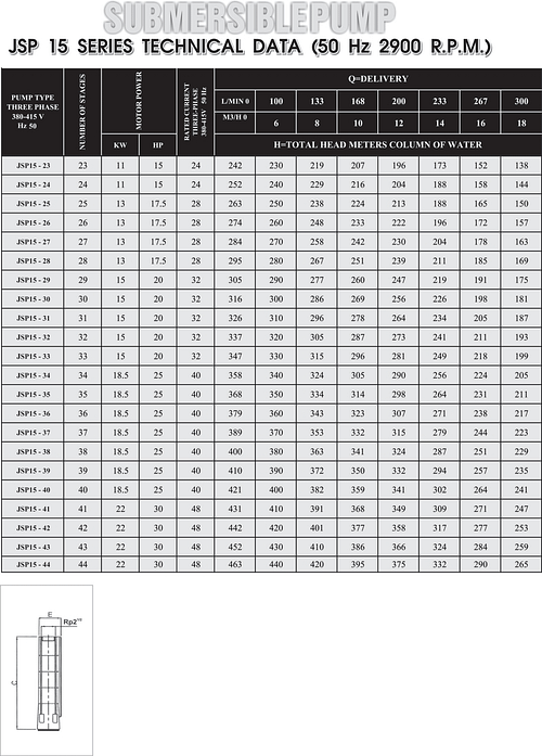 jsp15 table 2