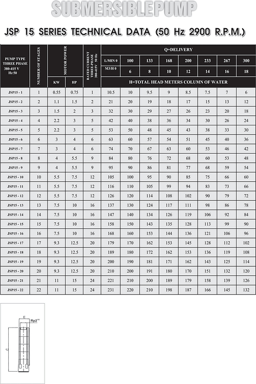 jsp15 table