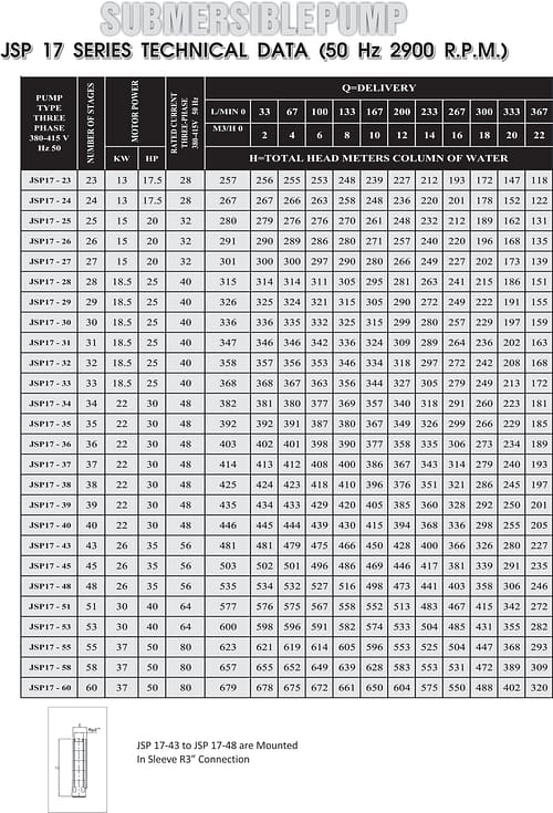 jsp17 table 2