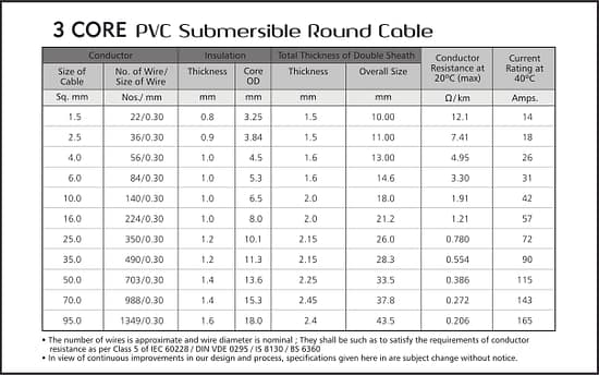 3 CORE PVC SUBMERSIBLE ROUND CABLE-min