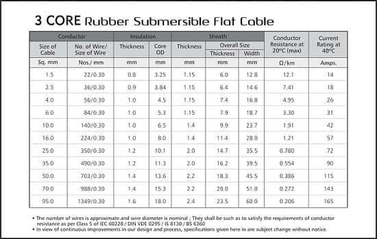 3 CORE RUBBER SUBMERSIBLE FLAT CABLE