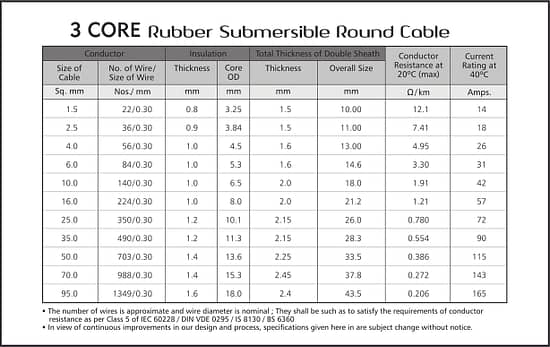 3 CORE RUBBER SUBMERSIBLE ROUND CABLE-min
