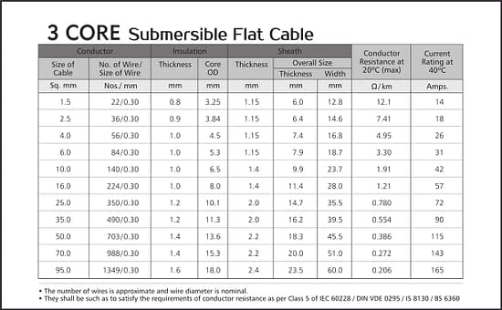 3 CORE SUBMERSIBLE FLAT CABLE-min