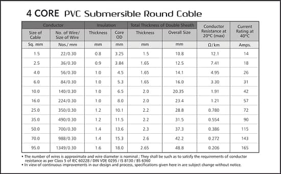 4 CORE PVC SUBMERSIBLE ROUND CABLE-min