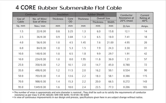 4 CORE RUBBER SUBMERSIBLE FLAT CABLE-min