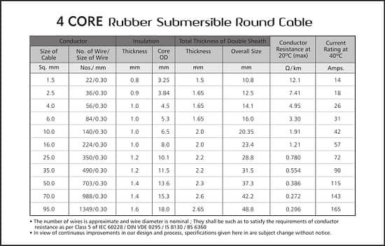 4 CORE RUBBER SUBMERSIBLE ROUND CABLE-min