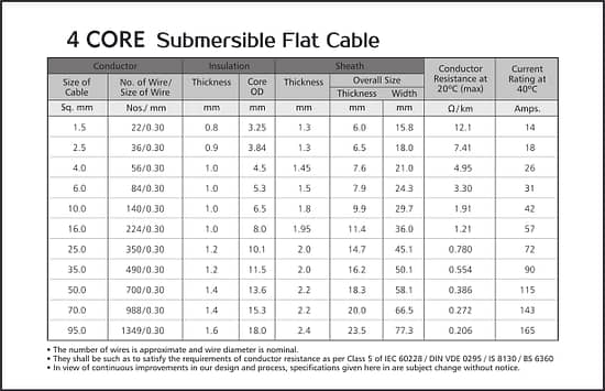 4 CORE SUBMERSIBLE FLAT CABLE-min