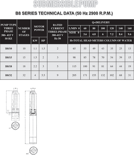 b8 table