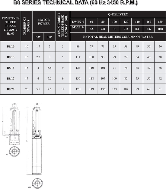 B8 Table min