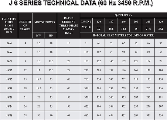 J6 table min