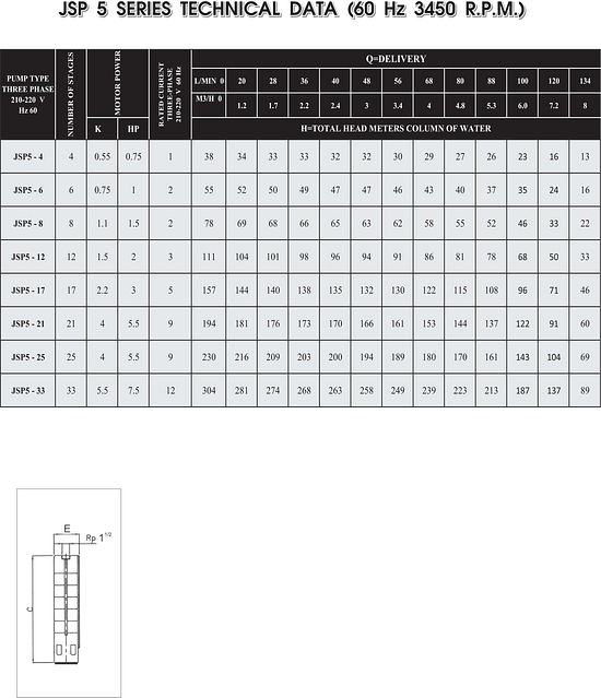 JSP5 tablemin