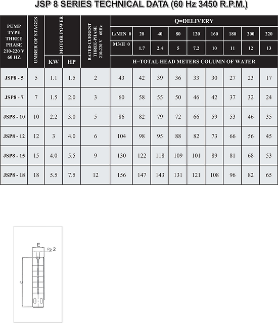 JSP8 table min