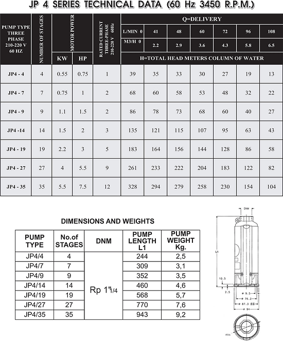 JP4 tablemin