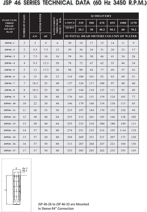 JSP46 table min