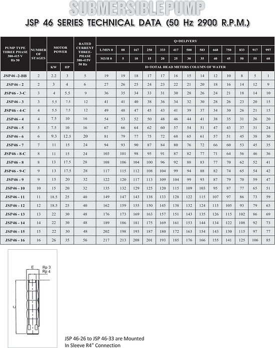 jsp46 table 1