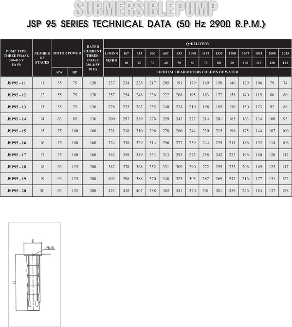 jsp 95 table 2