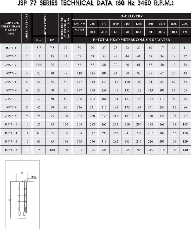 JSP77 table min