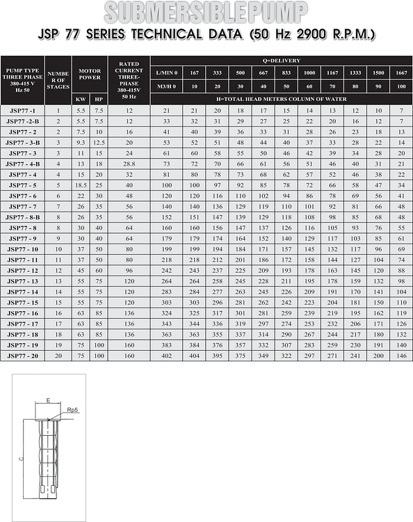 jsp77 table 1