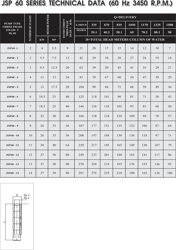 JSP60 table min