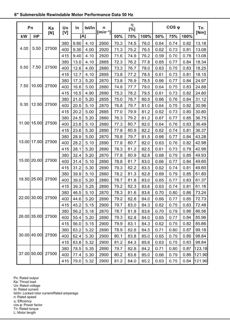 6-Inch-Motor Performance data