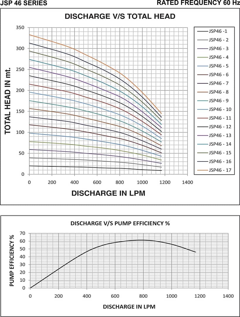 JSP46 graphmin