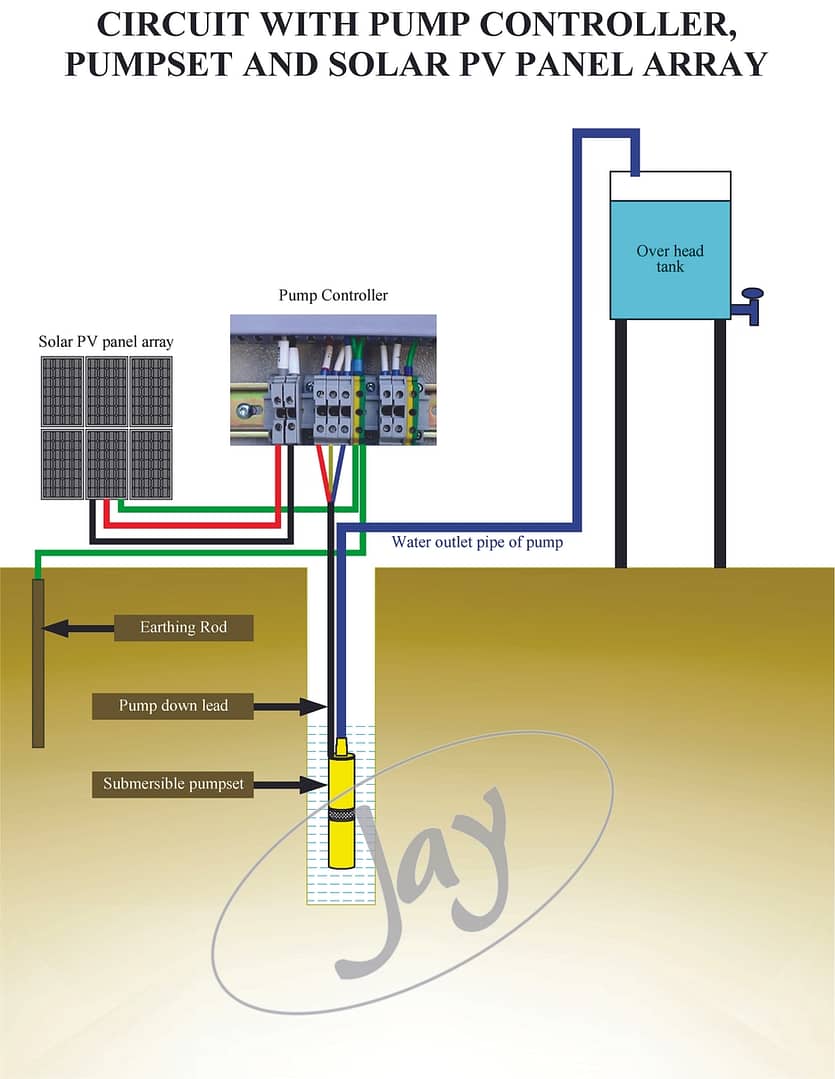 solar pump3-min