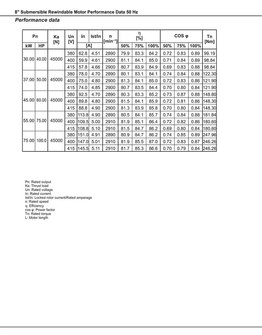 8-Inch-WF-Standard-Motor
