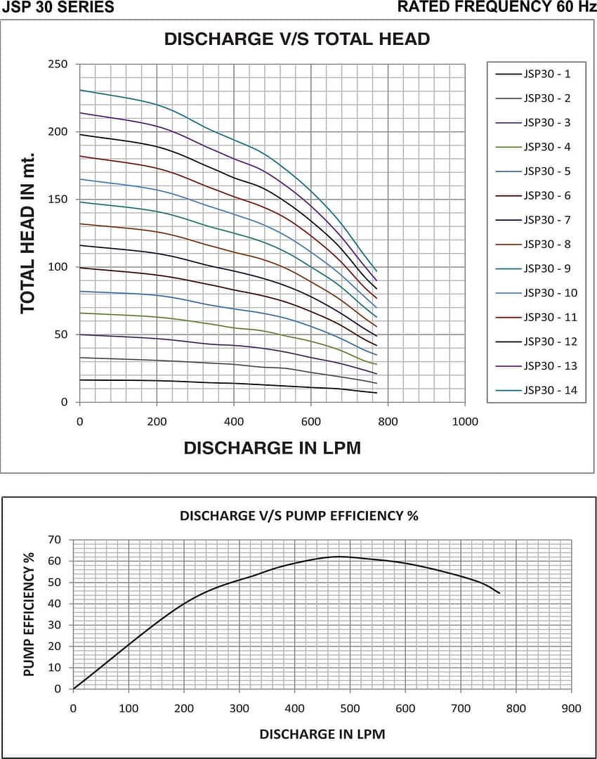 JSP30 graph 1 min