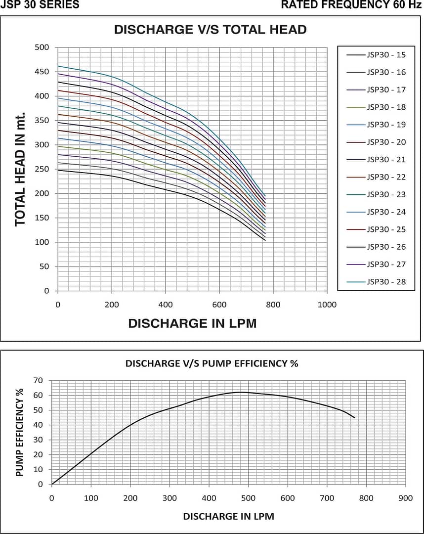 JSP30 graph 2min