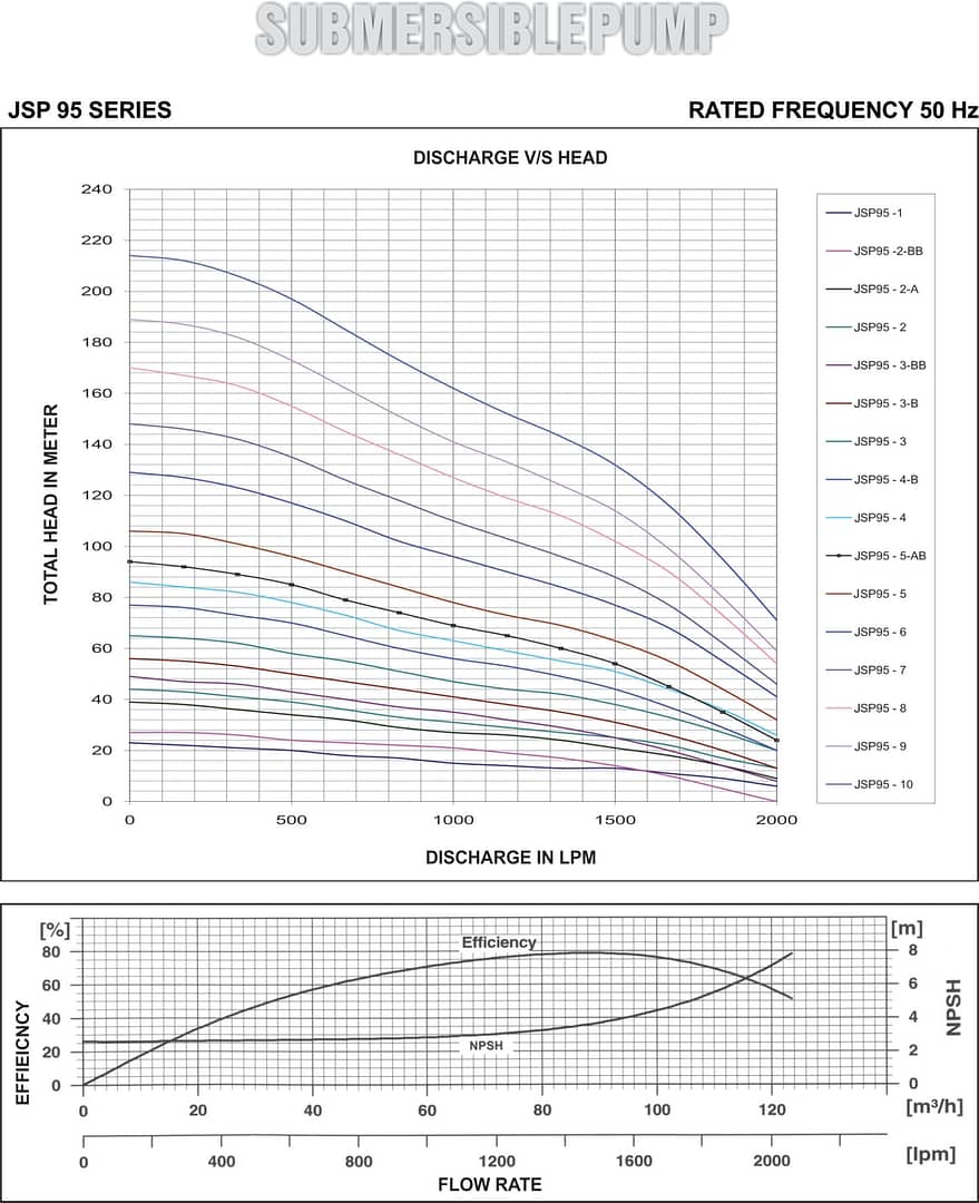 jsp95 graph 1