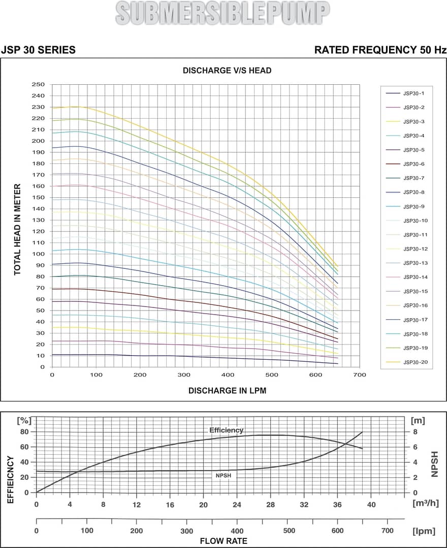 jsp30 graph 1