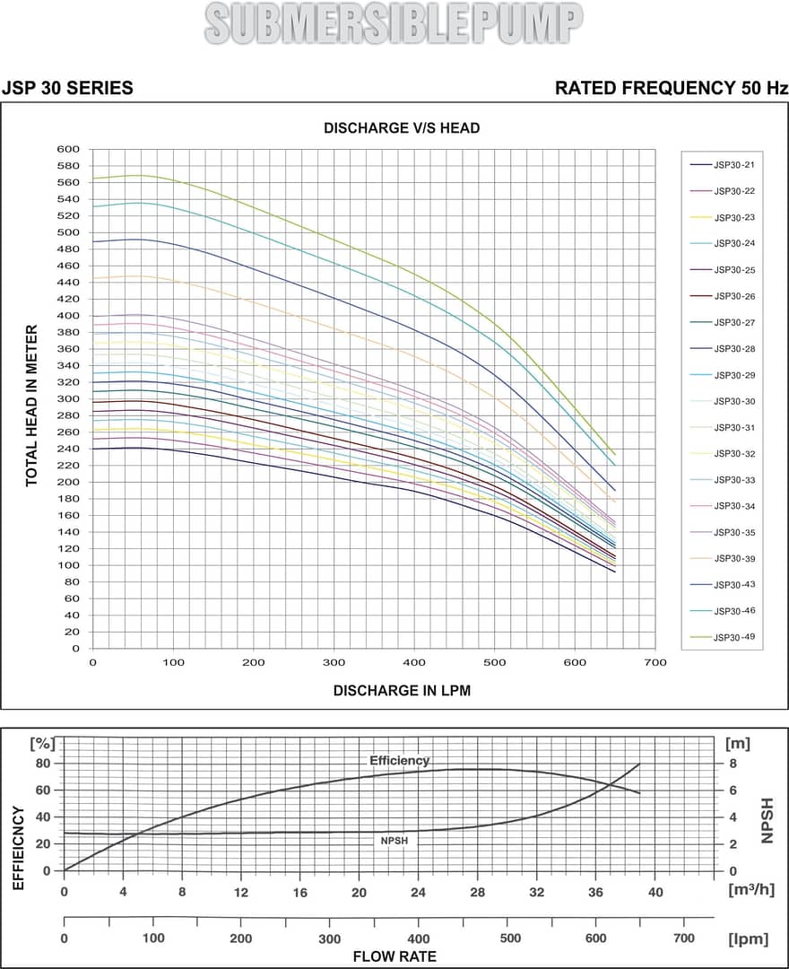 jsp30 graph 2