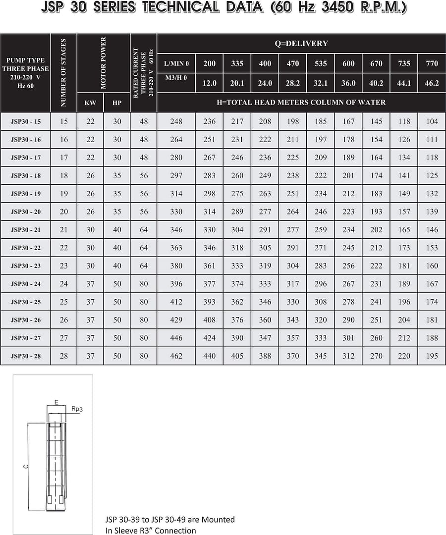 JSP30 table 2 min