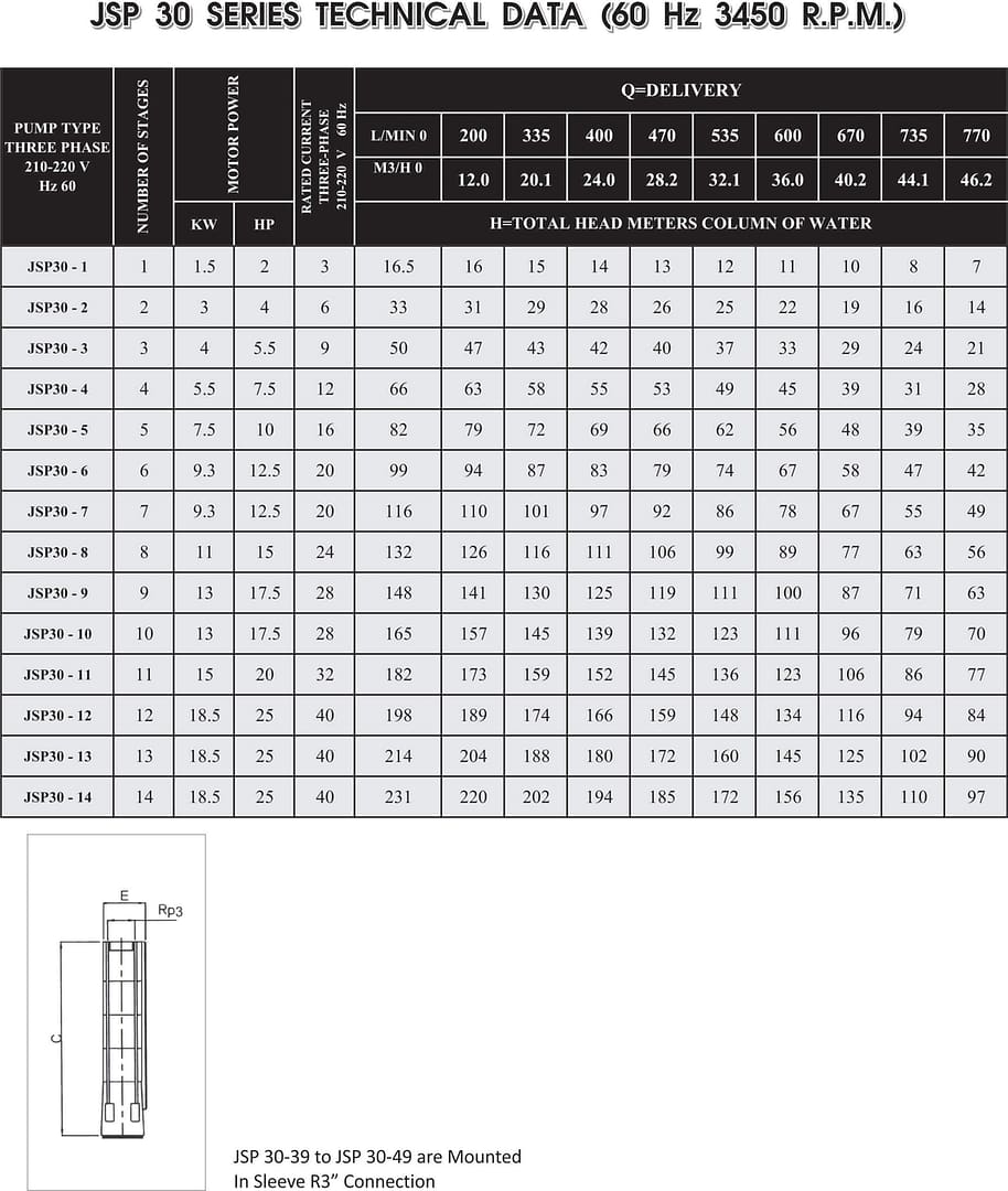 JSP30 table 1 min