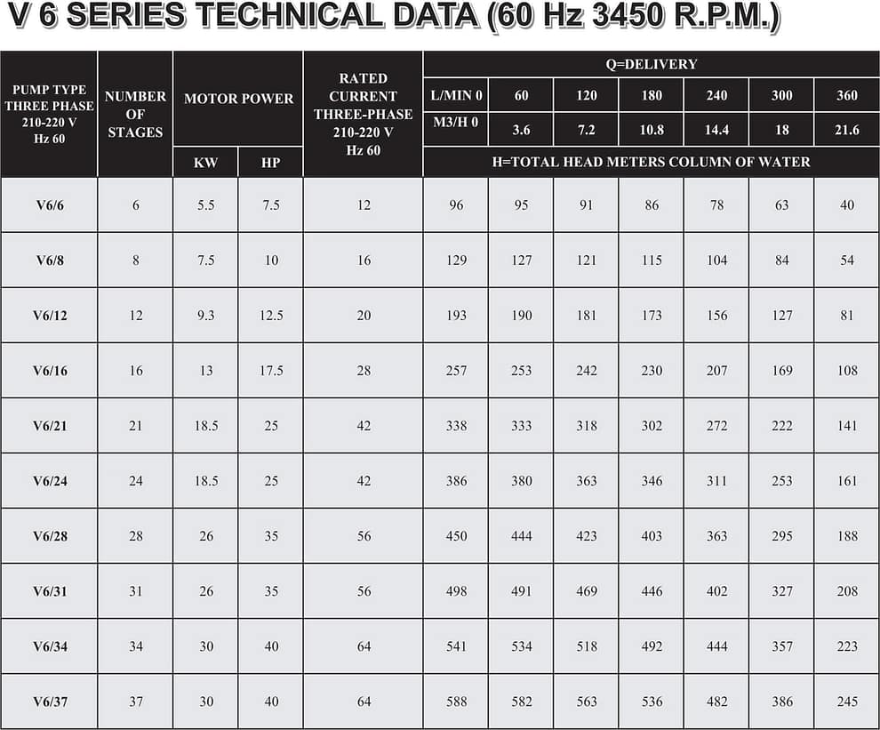 V6 table min